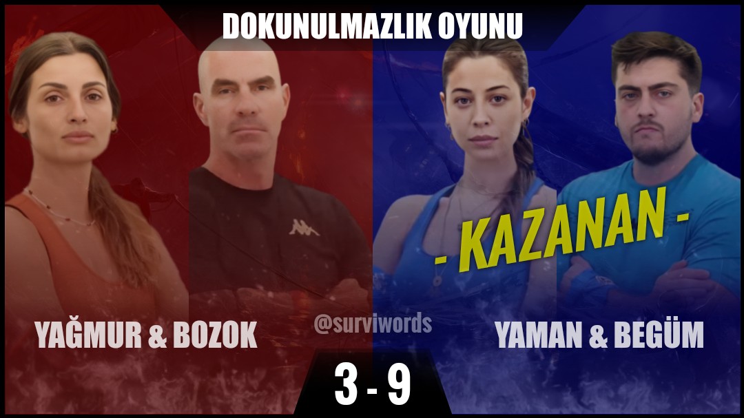 surviwords's tweet image. #DokunulmazlıkOyunu #Ocak22 #Survivor #Survivor2024 #Survivor2024AllStar #SurvivorAllStar2024