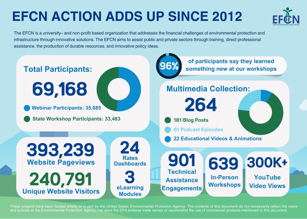 Southwest EFC tweet media