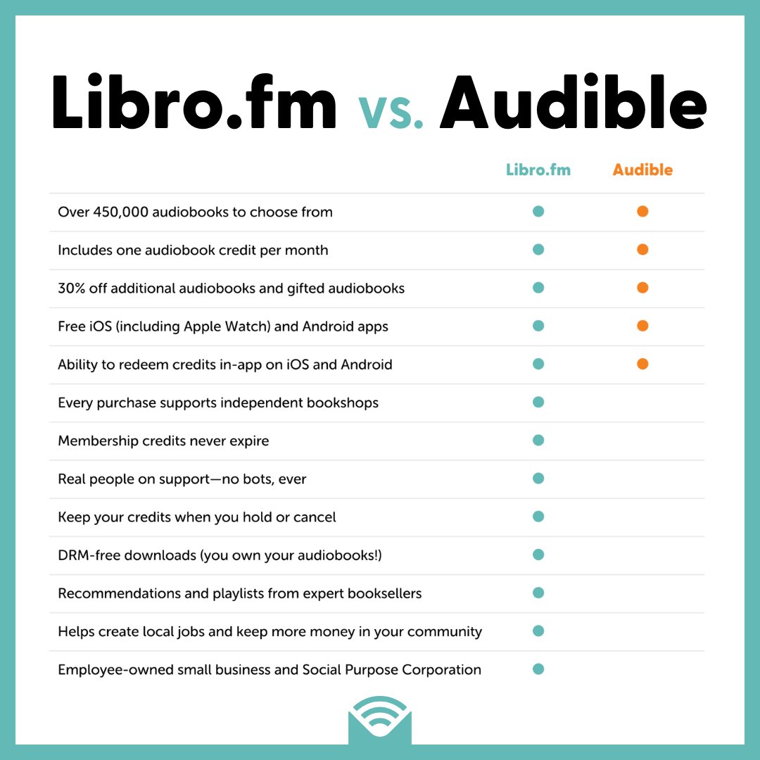 AKA the audiobook company that supports indie bookshops vs. the Amazon-owned audiobook company that sends its CEO to space 🚀 Learn more and make the switch: libro.fm/switch