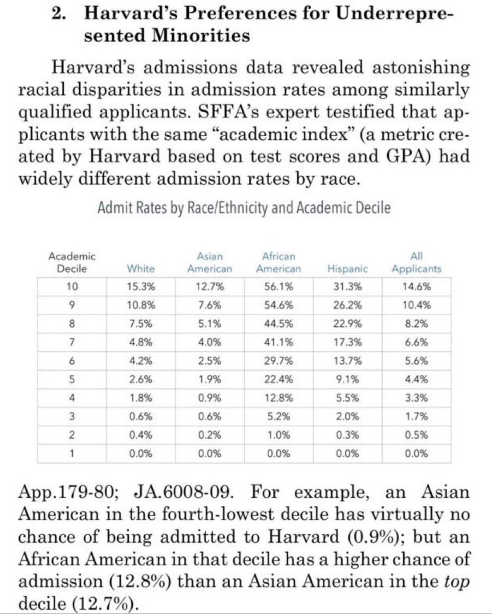 EsquireWaaa's tweet photo. @benryanwriter @nytimes @nickconfessore @ClaremontInst @christopherrufo Marxists have pushed racism deep into the Democratic Party and made racial stereotyping and race quotas mandatory for decades.

That’s their vision of America: a caste society, which your caste’s level of quota privilege tied to your group’s percentage vote for Democrats. https://t.co/2qRRoG7HjG