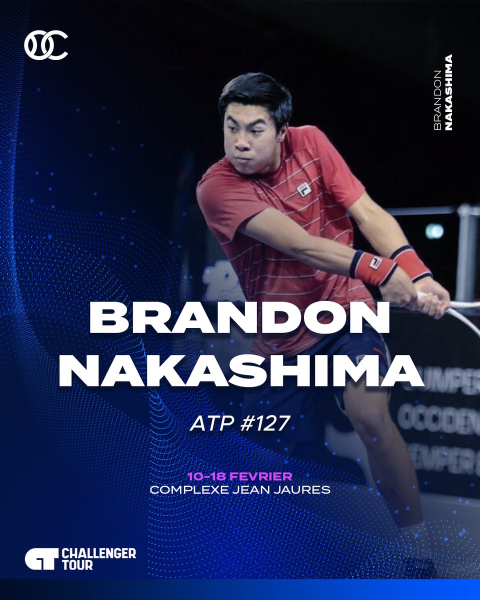ChallengerChbg's tweet photo. La tête de série 2 de cette édition sera l'américain Brandon Nakashima !
Agé de 22 ans, il fut 3ème joueur mondial chez les juniors avant d'intégrer le Top 50 en fin d'année 2022, où il était 43 ème joueur mondial.
Rendez-vous du 10 au 18 février 2024 au complexe Jean Jaurès ! https://t.co/myqyuAZVGP