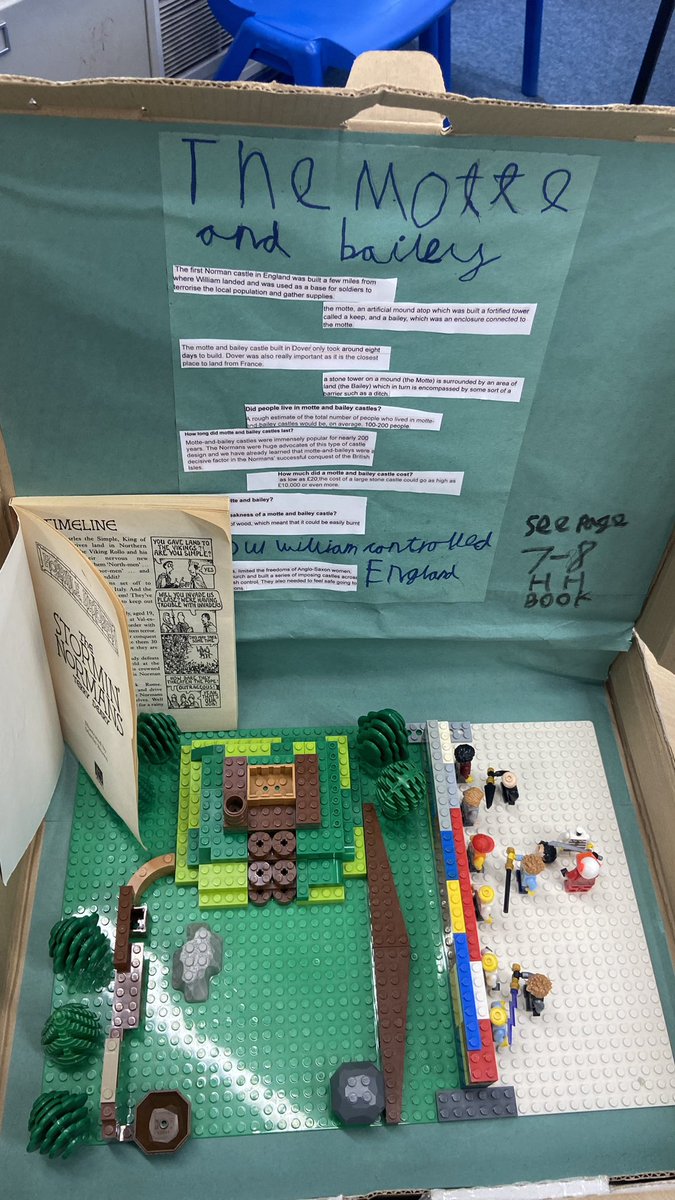 Some lovely work from 7C on their ‘Museums in the Classroom’! Great energy in the room as they explained their research