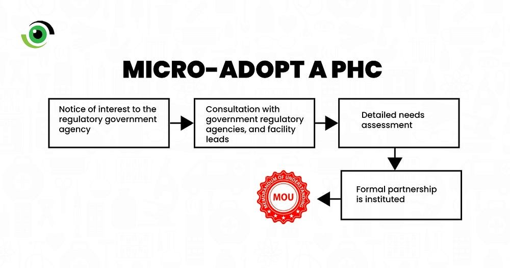 nighealthwatch's tweet photo. Improving PHCs must be a collective responsibility involving governments & the private sector.
This week's #NHWTorchLight piece by @S_0ko02 & @_Sohniar_ captures how @VaccineNet_NG leveraged a private-led approach to build stronger PHC in Abuja.
Read: https://t.co/QxbAuaGmVu https://t.co/pf5h5Pkb01