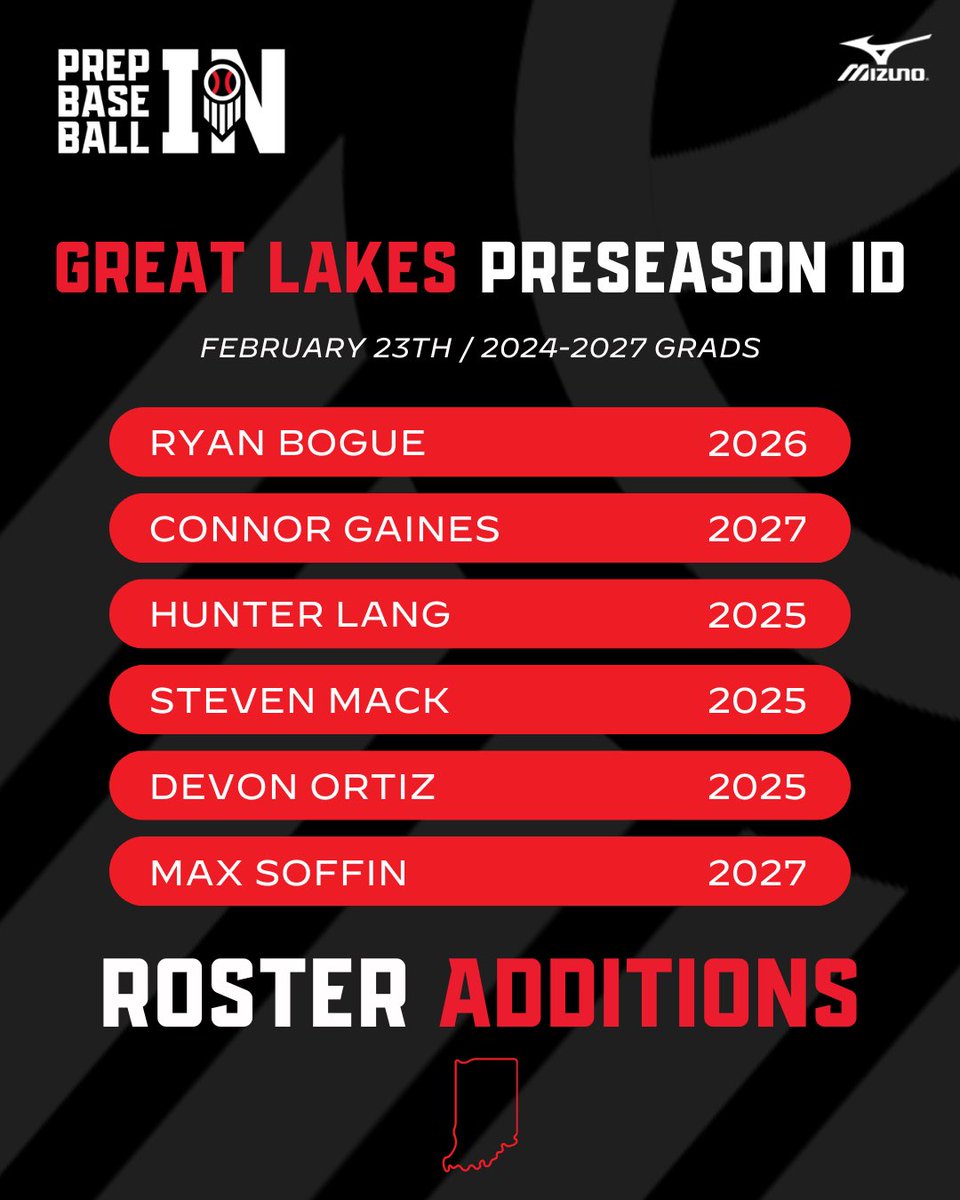 PrepBaseballIN's tweet photo. 𝙂𝙧𝙚𝙖𝙩 𝙇𝙖𝙠𝙚𝙨 𝙋𝙧𝙚𝙨𝙚𝙖𝙨𝙤𝙣 𝙄𝘿
𝑅𝑜𝓈𝓉𝑒𝓇 𝒜𝒹𝒹𝒾𝓉𝒾𝑜𝓃𝓈

‘26 3B Ryan Bogue
‘27 C Connor Gaines
‘25 RHP Hunter Lang
‘25 1B Steven Mack
‘25 C Devon Ortiz
‘27 OF Max Soffin

🖇️ https://t.co/HEGPtlP9mU

Welcome to the following players👇 https://t.co/ec6G1btZpX
