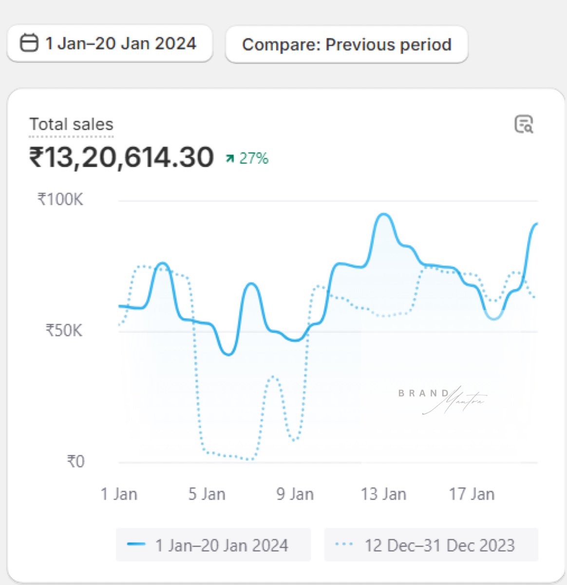 Big win alert! 🚀 Thrilled to spill the beans – this month is an absolute game-changer for our awesome client! 🎉 Kudos to the squad for hustling hard these past 3 months. Let's keep rocking it together! 🌟 

#ClientWin #TeamAwesome #CelebratingSuccess