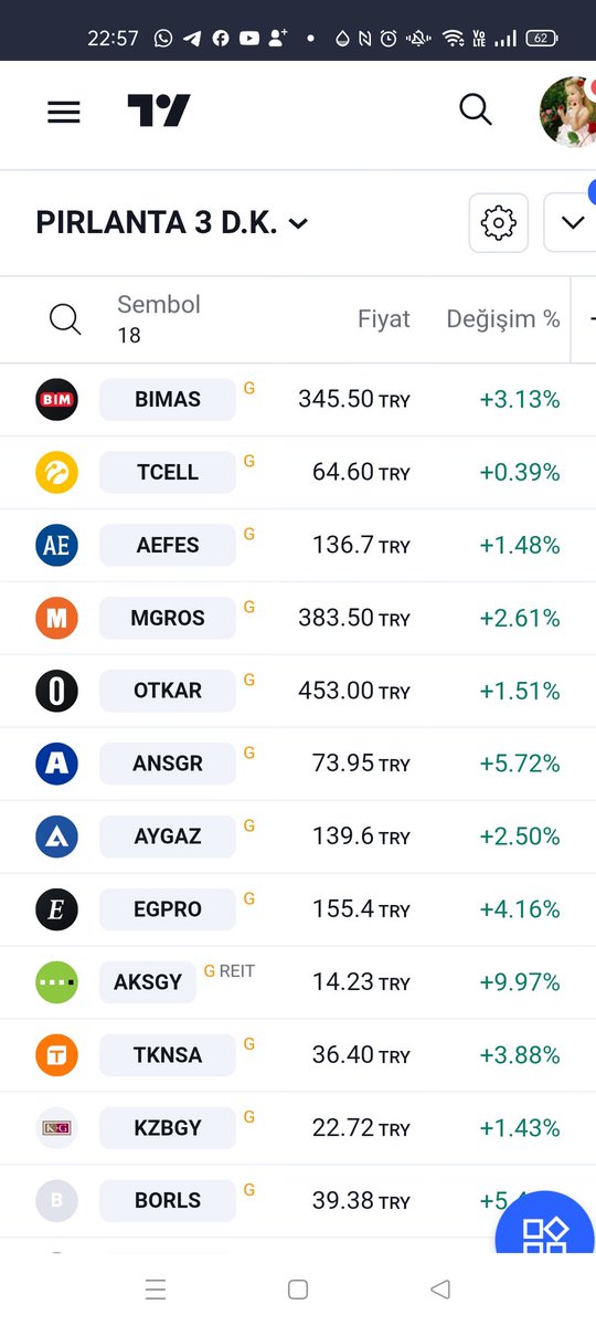 41Turkiye34's tweet photo. 23 Ocak Salı
PIRLANTA 3
Günlük'te #BIMAS #TCELL #MGROS #OTKAR #ANSGR #AYGAZ #EGPRO #AKSGY #TKNSA #KZBGY #BORLS #ALCTL #ATEKS #GSDEE #BURCE #BURVA #DIRIT https://t.co/hOZ5XmDWvI