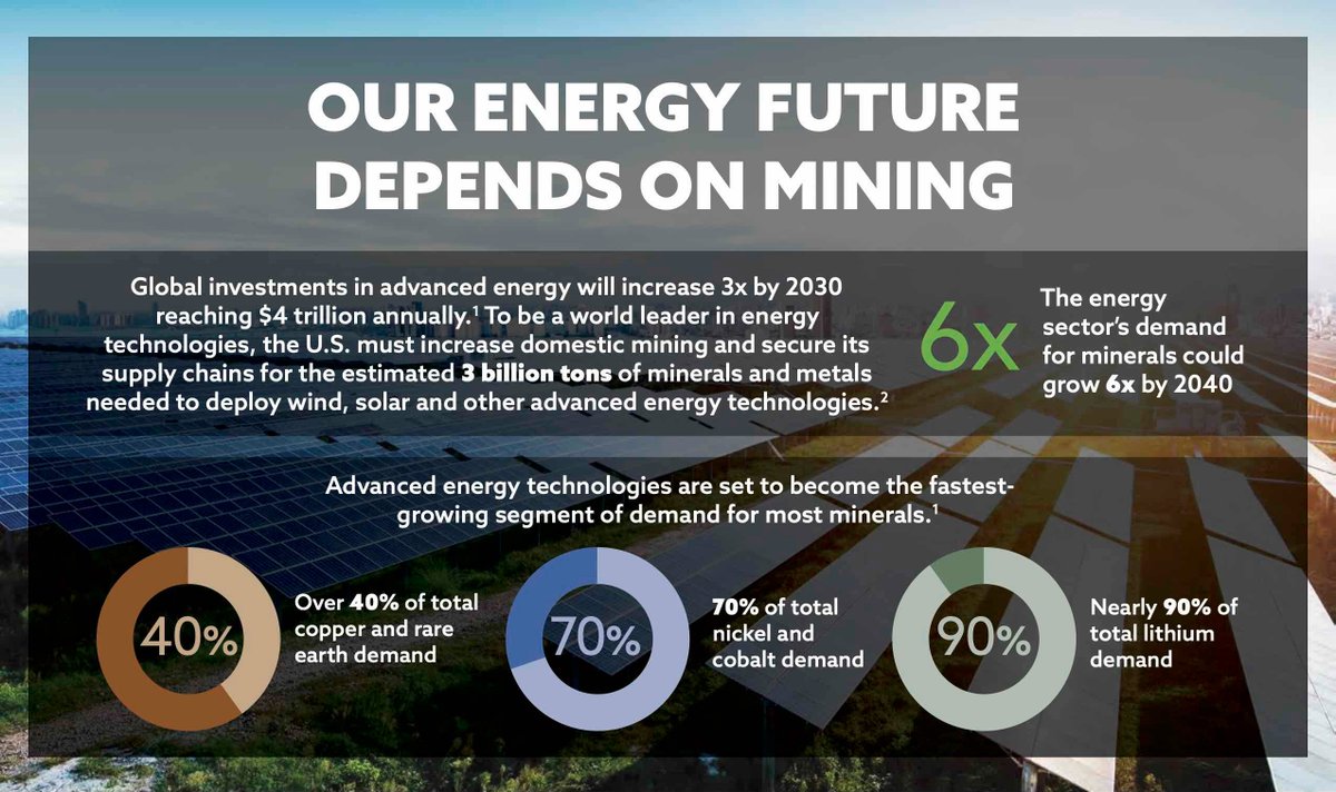 Without #minerals, we won’t make the energy transition in time, leading to dire environmental consequences. See why our energy future demands the supply #mining can provide: ow.ly/NaYo50QoVcI