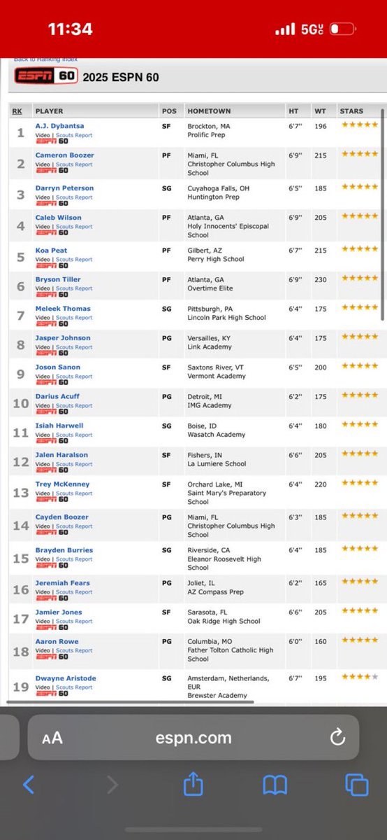Dwilliams1515's tweet image. Said it from day one and now @espn finally got it right. My man @jeremiahfears2 is a 5 star guard. Has competed against the best in the country and shown he belongs #5Star #DecisionDay