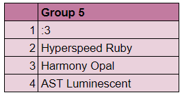 Luna__Fox's tweet photo. Tomorrow gonna be a blast :3, sad that the seeding had to change, but still excited just as much ;p

#CatfaceWin https://t.co/Y6eBMmyzsa