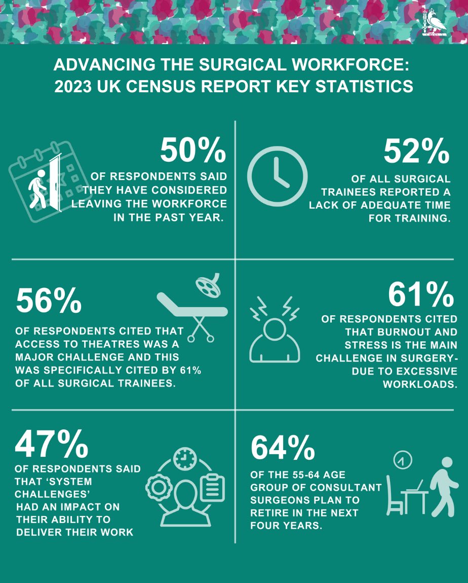 University of Suffolk Nursing Associates (@associatesuos) on Twitter photo Interesting read …. 👇 
rcseng.ac.uk/standards-and-… Interesting read …. 👇 
rcseng.ac.uk/standards-and-…