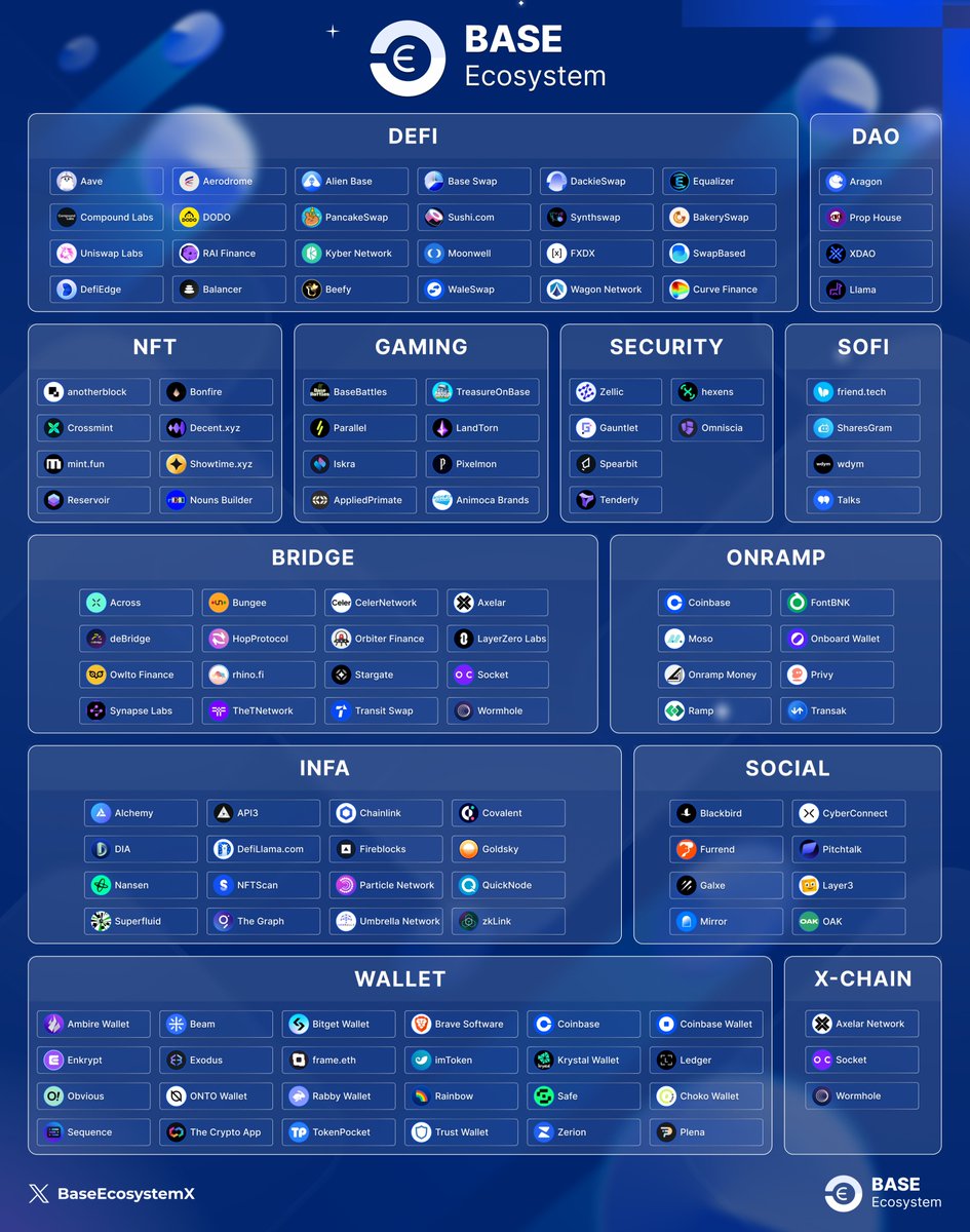 QuantBaseAI's tweet image. I lost/am still waiting for the $50 Ethereum to arrive in the protocol wallet for prizes: basescan.org/tx/0x99def936e… . Do not use the official Base Chain Bridge. Instead, use this third-party website: across.to/bridge . It&apos;s $40 cheaper and instant (10,000x faster tx.) speed.