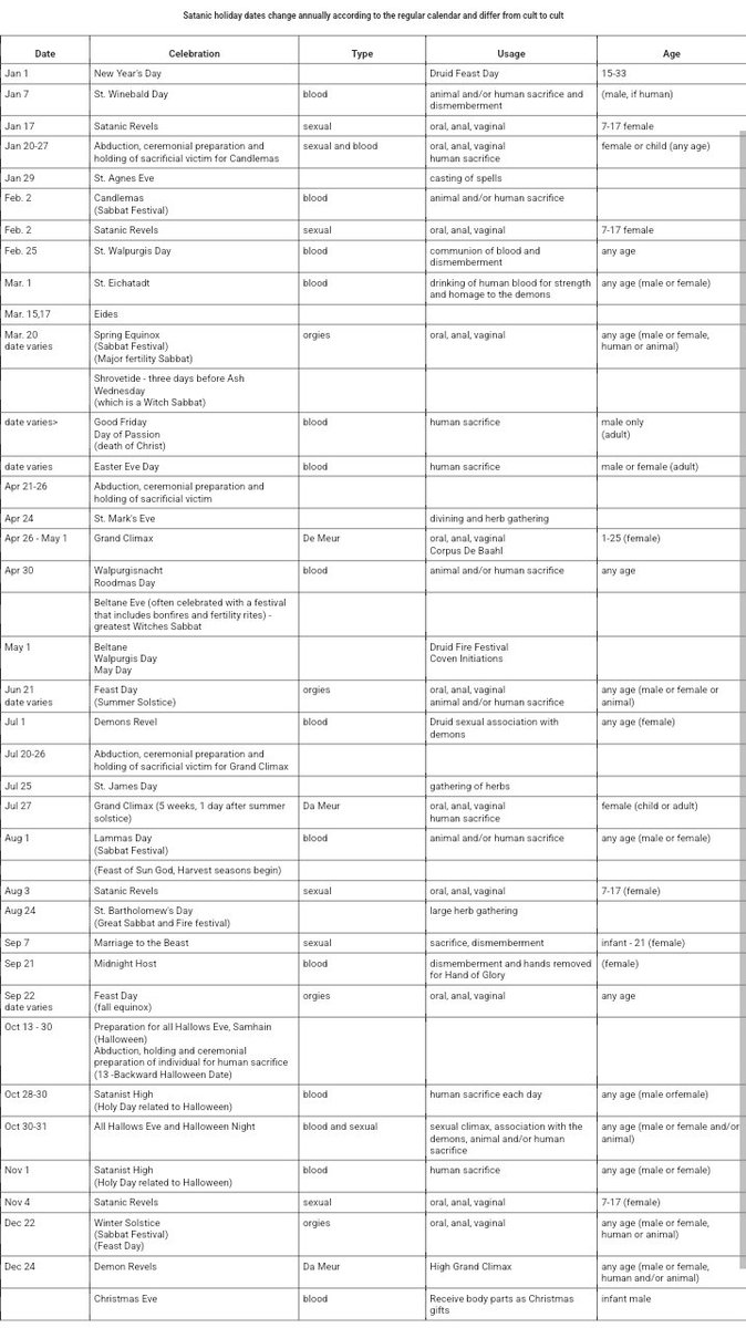 Below is a chart outlining the Luciferian and Satanic holidays of blood sacrifice. Missing children tend to be higher surrounding these seasons and times. These practices are ancient, and are traced all the way back to the Mystery Bablyon religion. Know your enemy.