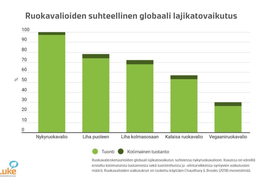 matti_saarni tweet picture