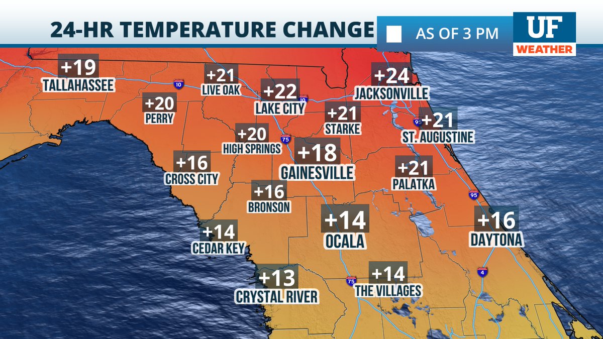 After cold... We had freezing temperatures this weekend, we are going to see a fast turn around with warmer temperatures all week. #UFWeather #FLWX