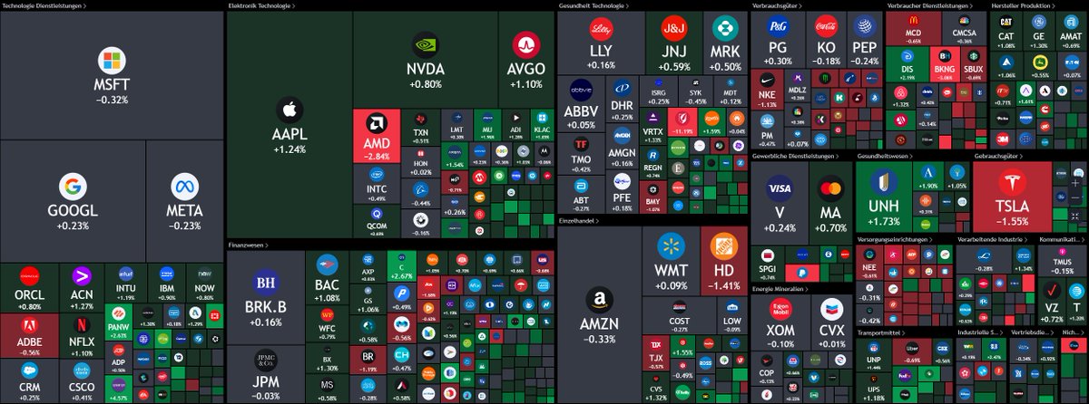 marketsmotion's tweet photo. Like❤️&amp; Retweet🔁 much appreciated🙏

Wer Interesse an unserer Community hat kann dieser über diesen Link - kostenlos - beitreten: https://t.co/PIKcWe3EAw https://t.co/29TMXAgWCp