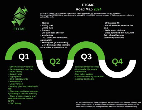 t4lizman's tweet photo. The new roadmap from #ETCMC and what a roadmap.
 This is a #smallcapgem with big plans for 2024.
Hold onto your hats, there's a storm brewing on the #Ethereumclassic blockchain.

@ETCMC777 $ETC  #ETCMC $ETCPOW https://t.co/P2gT7PflK7