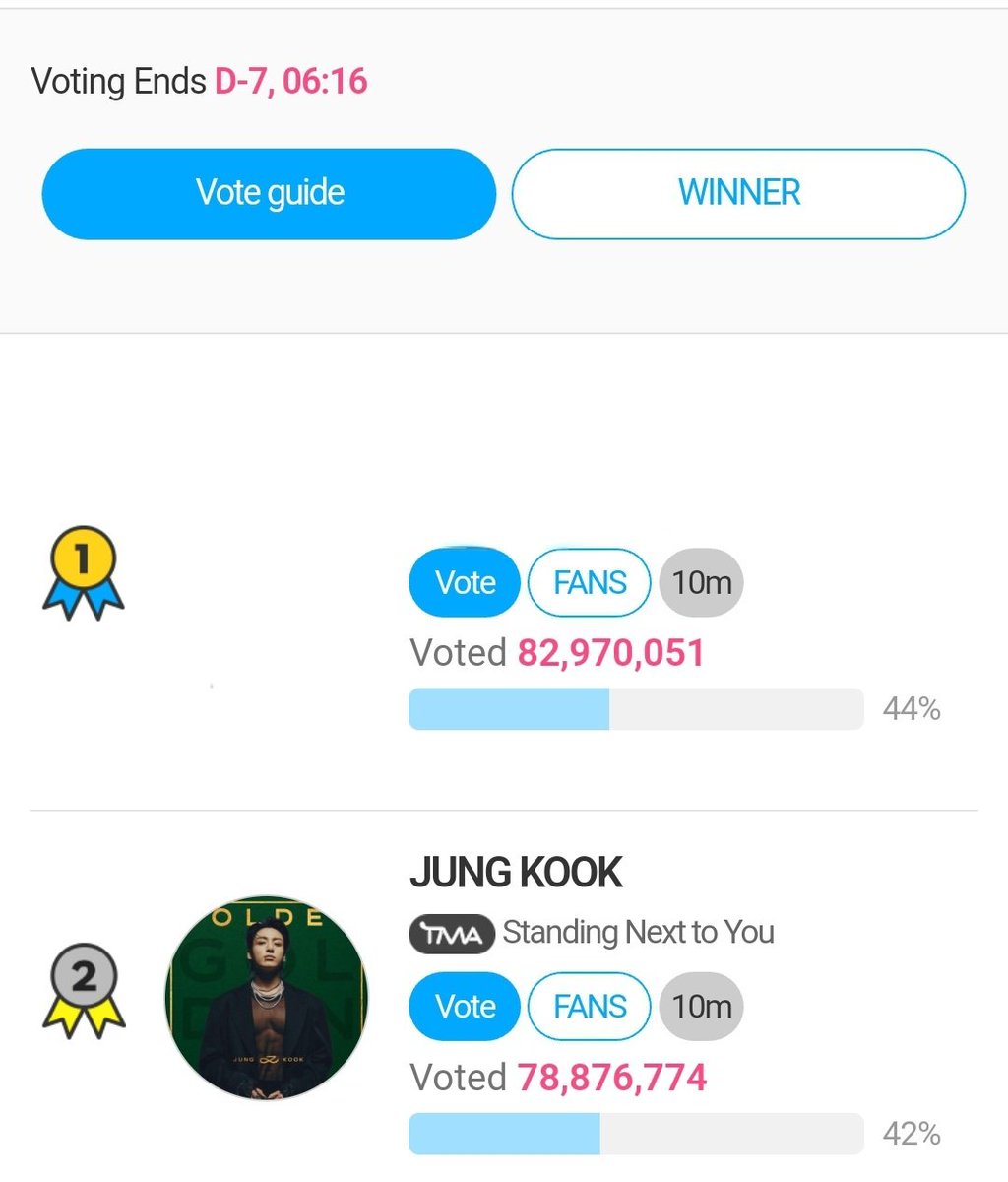 LT9403's tweet photo. #BTSAussieARMY most of us are only an 1-2 hrs ahead of KST (except for WA). So most of us will be voting at the same time as no.1s fandom. As we go about our work day, can we try to watch as many video ads as possible. Lets do our part. 
🇦🇺😊💜
🗳: https://t.co/GZc9CVeIvb https://t.co/FLWx3bARWX