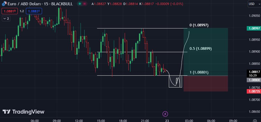 Trader Eren 🇺🇲🇹🇷 tweet media