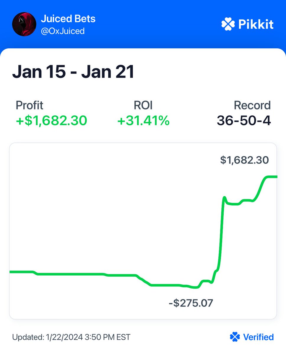 OxJuiced's tweet image. It truly takes a village to raise a bankroll 📈👨‍👩‍👦‍👦

You need profitable bettors and software like @oddsjam &amp;amp; @dgfantasy to sharpen your skills and help you get volume day in and day out!

Here’s how our VIP members made thousands yesterday 🧵👇