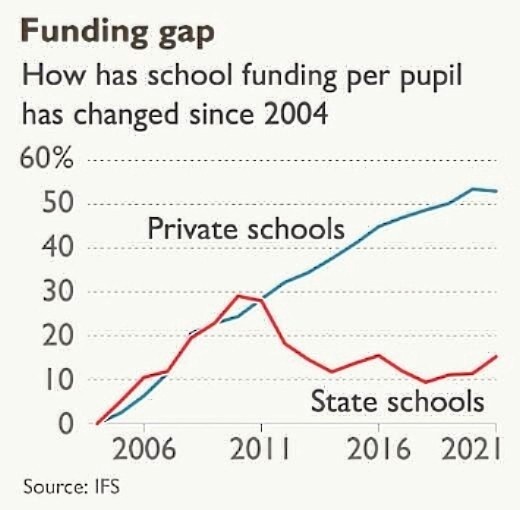 #Panorama
Really people why are we not out in the streets bringing the tories down?