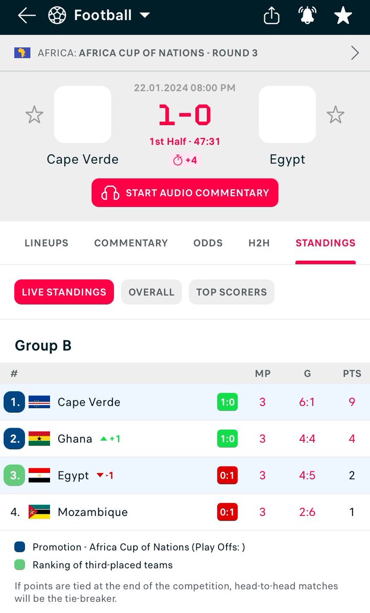 _owurakuampofo's tweet photo. Cape Verde team B doing the Lord’s work for Ghana. The stadium erupts!

@Flashscorecom https://t.co/JfD0HPjXWf