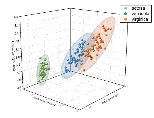 DataSciWarrior's tweet image. ✨Day 44:
3D Scatter Plots! 🌐
They are like data galaxies where each point tells a three-dimensional story. Imagine “Customer Profiles” – x, y, and z coordinates represent Age, Purchase Frequency, and Satisfaction Level.
#DataScienceSimplified