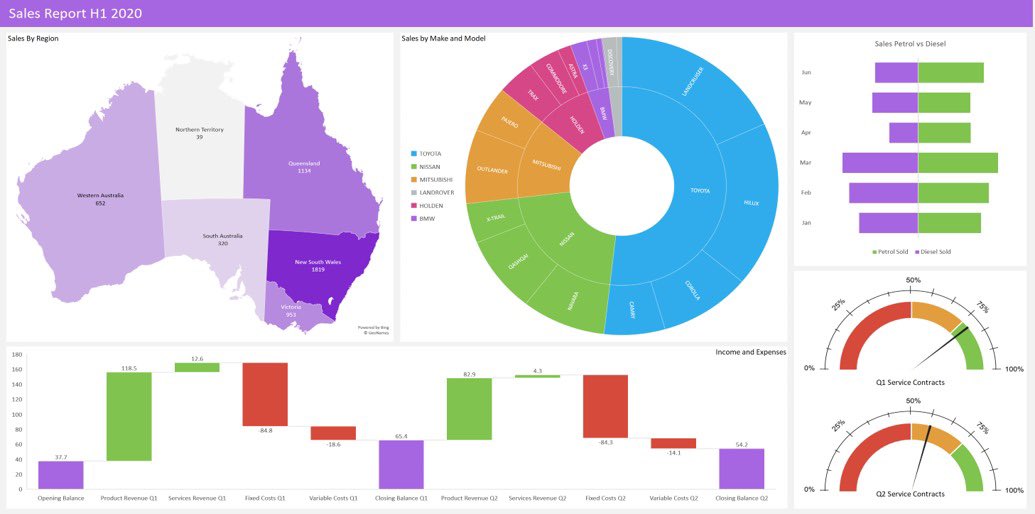 aadesolaa's tweet photo. Day 14 of #25daysofexcel
Todayโs practice challenge was to create specialized charts using the sales report of a car retailer.
What type of charts can you identify?๐ฎโ๐จ
What I did Sample solution https://t.co/FnbSr16x2h