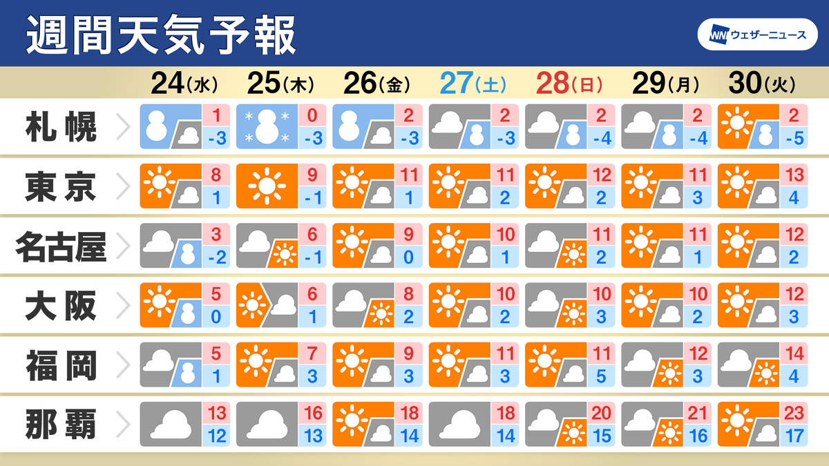 週末 の 天気 名古屋