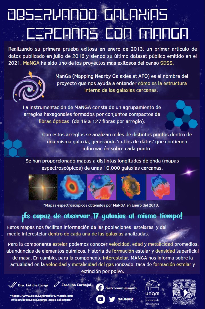 Sloan Digital Sky Survey (Censo Digital del Cielo Sloan, en español) es el proyecto más ambicioso para censar el universo observable.
MaNGA está enfocado en el análisis de la estructura interna de galaxias cercanas.  ¿Quieres saber más? 
#snackastronómico