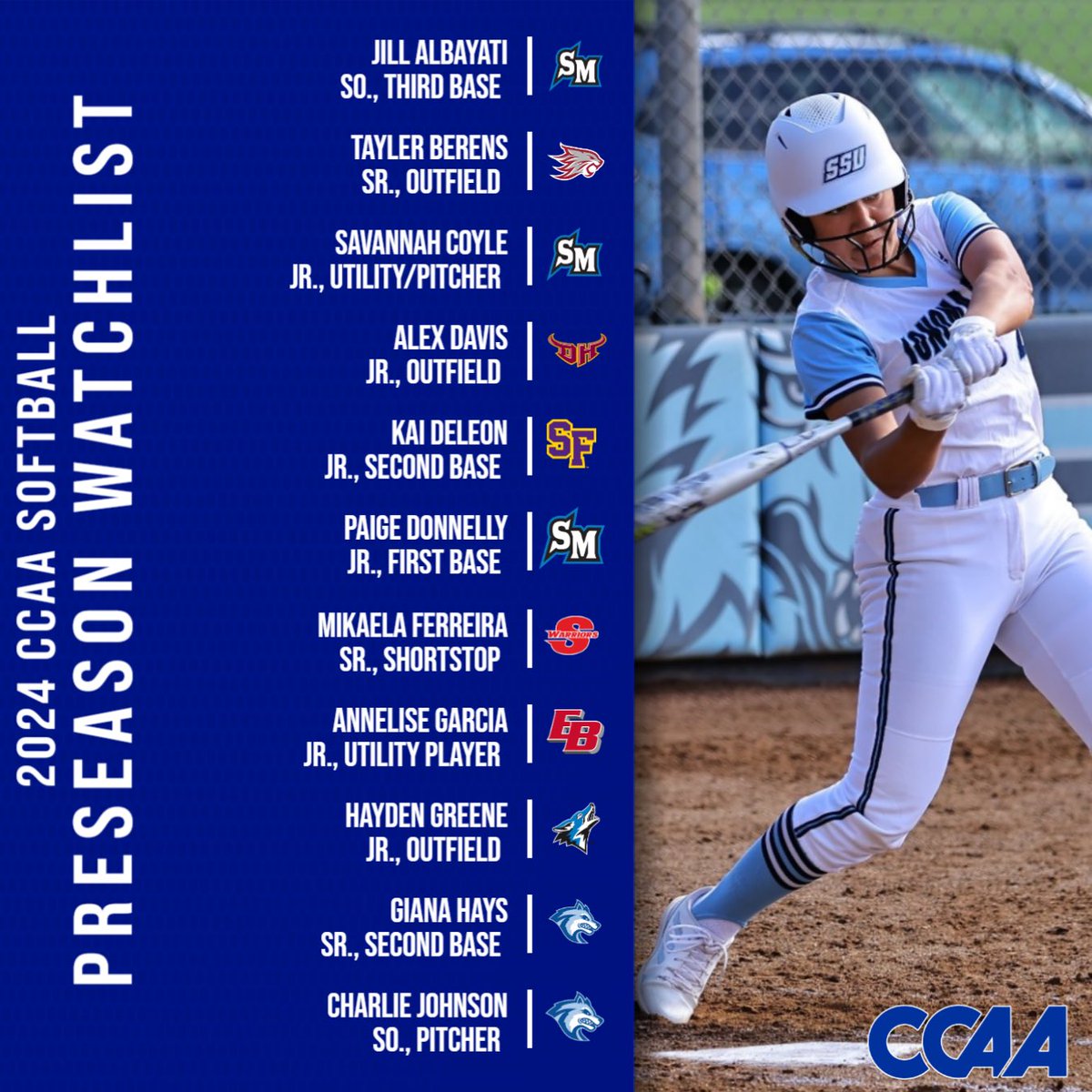 The Seawolves bring back a talented group including five players on the <a href="/goccaa/">CCAA</a> Preseason Watchlist 👀🥎 #NomaNation <a href="/SSUsoftball/">SSU Softball</a>