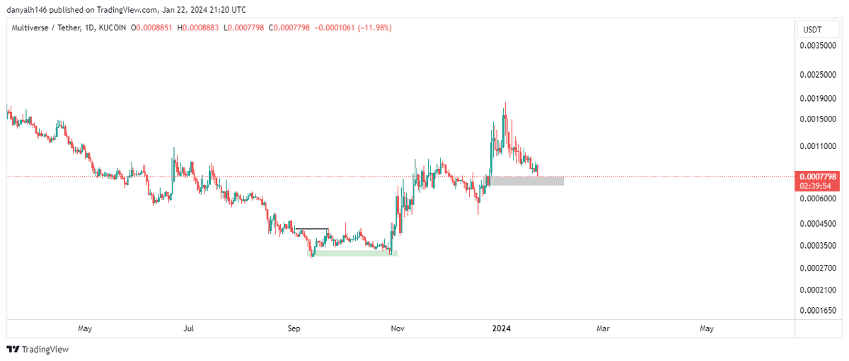 DanyalH146's tweet photo. $ai interesting
#kucoin #trade #shitcoins
#lowcapcoins #mexc #tinycap
#crypto #cryptocurrencies https://t.co/ZZUGGW3zE7