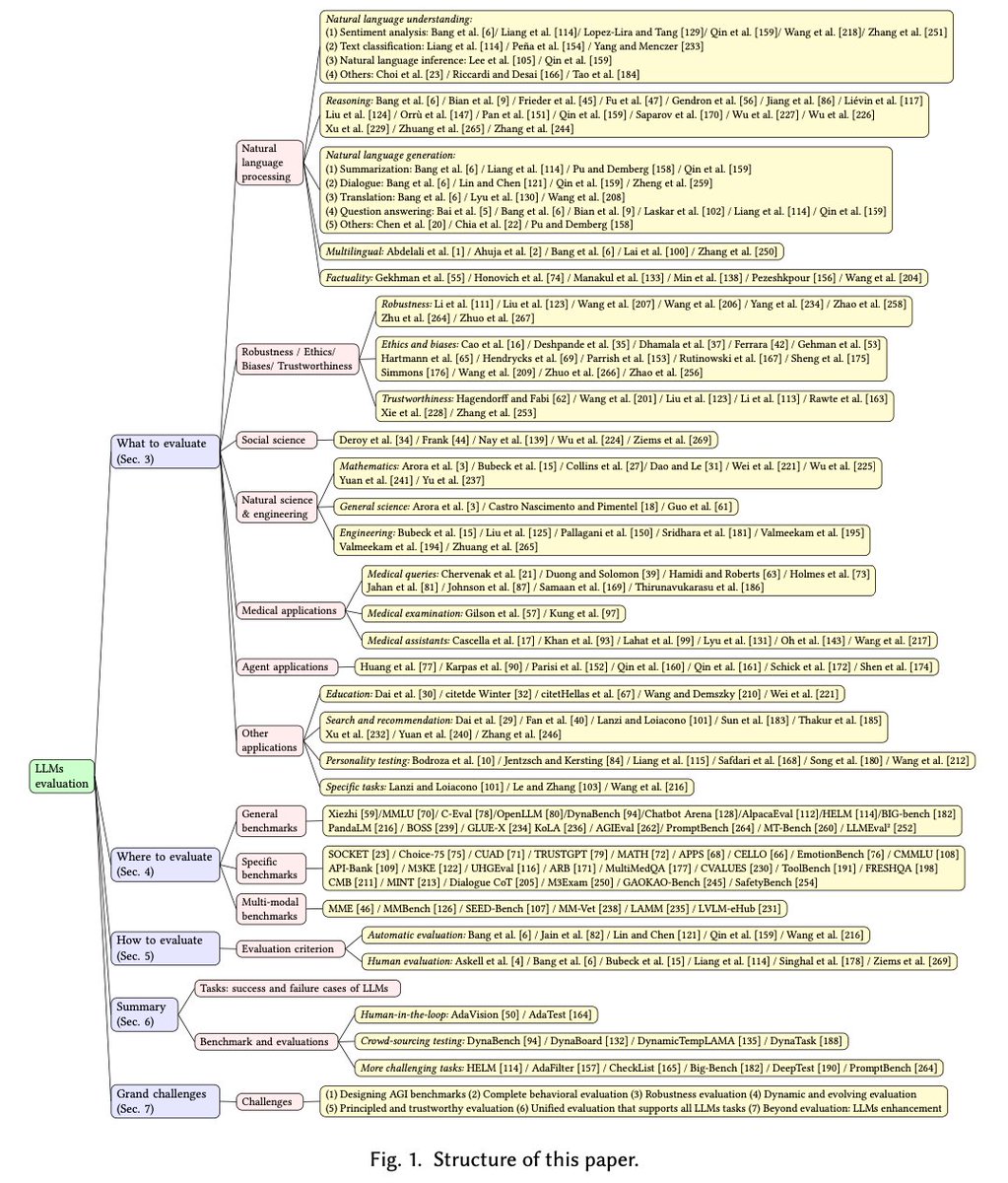 This literature review I'm reading breaks down the entire thing as a tree!