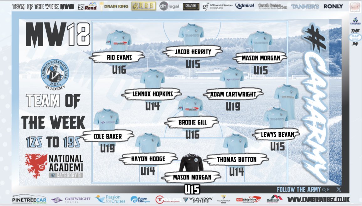CamUtdAcademy's tweet photo. Some great games yesterday home and away … sadly our 12/13s was called off due to the weather and no games for our 9/10s.

Well done to the players selected for this weekends teams of the week 👏👏

#CamArmy https://t.co/3ac2LLgj17