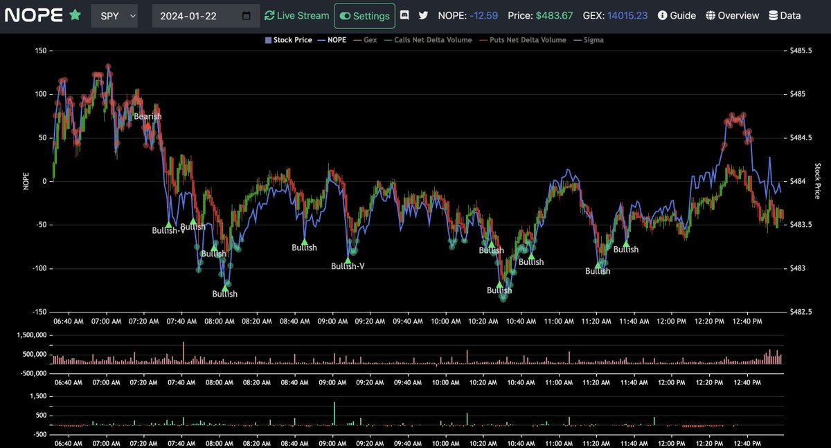 nopecharts tweet picture