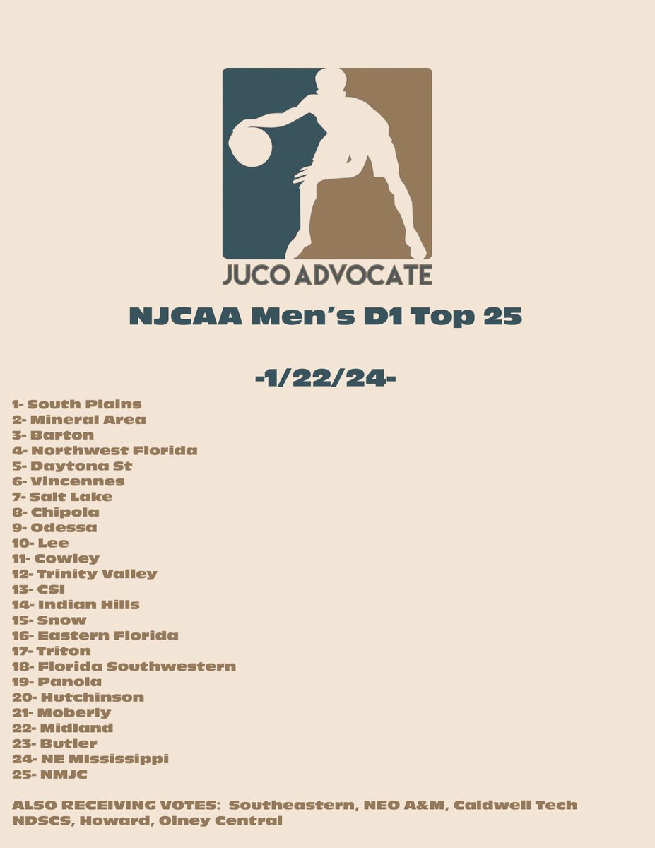 1/22/24 NJCAA D1 Mens Basketball Media Poll