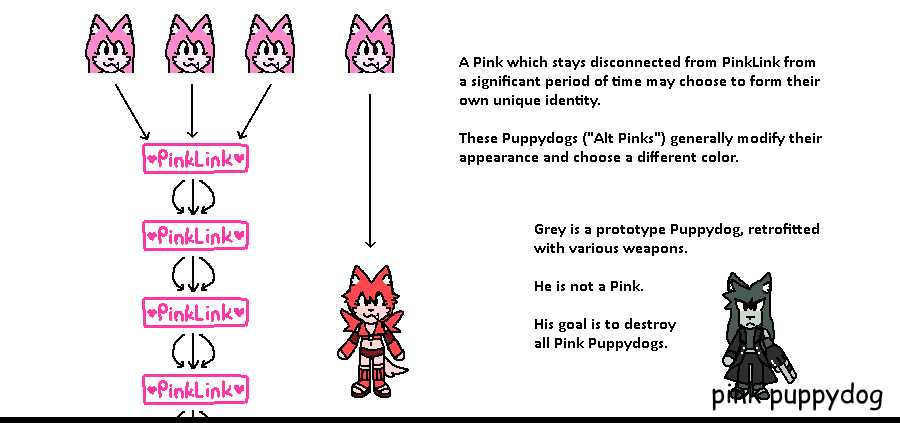 Pink Puppydog 🔞 tweet media