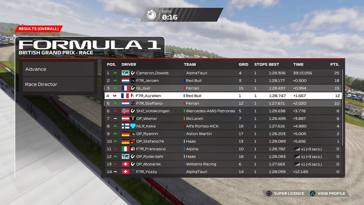 .<a href="/PremierSimGL/">PSGL</a> F1 🇬🇧

Q: P12
R: P5 

Great race pace and strategy went as planned 

Thanks @F7R_Davey for engineering tonight💪🏽❤️

<a href="/F7R_ESPORTS/">F7R ESPORTS</a>