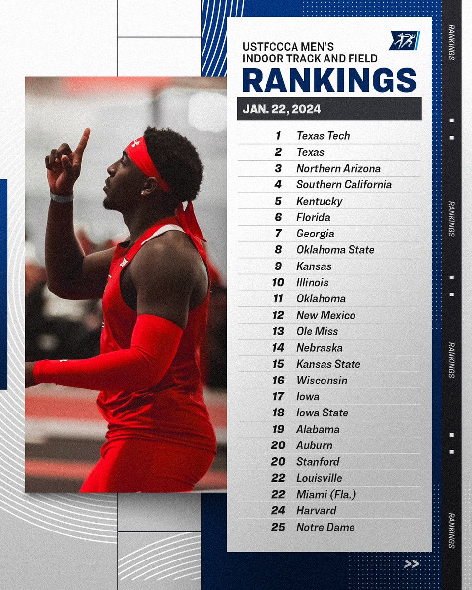 NCAATrackField's tweet photo. Week 1 @USTFCCCA Men's Rankings

#NCAATF https://t.co/Ygk5mEhLc8
