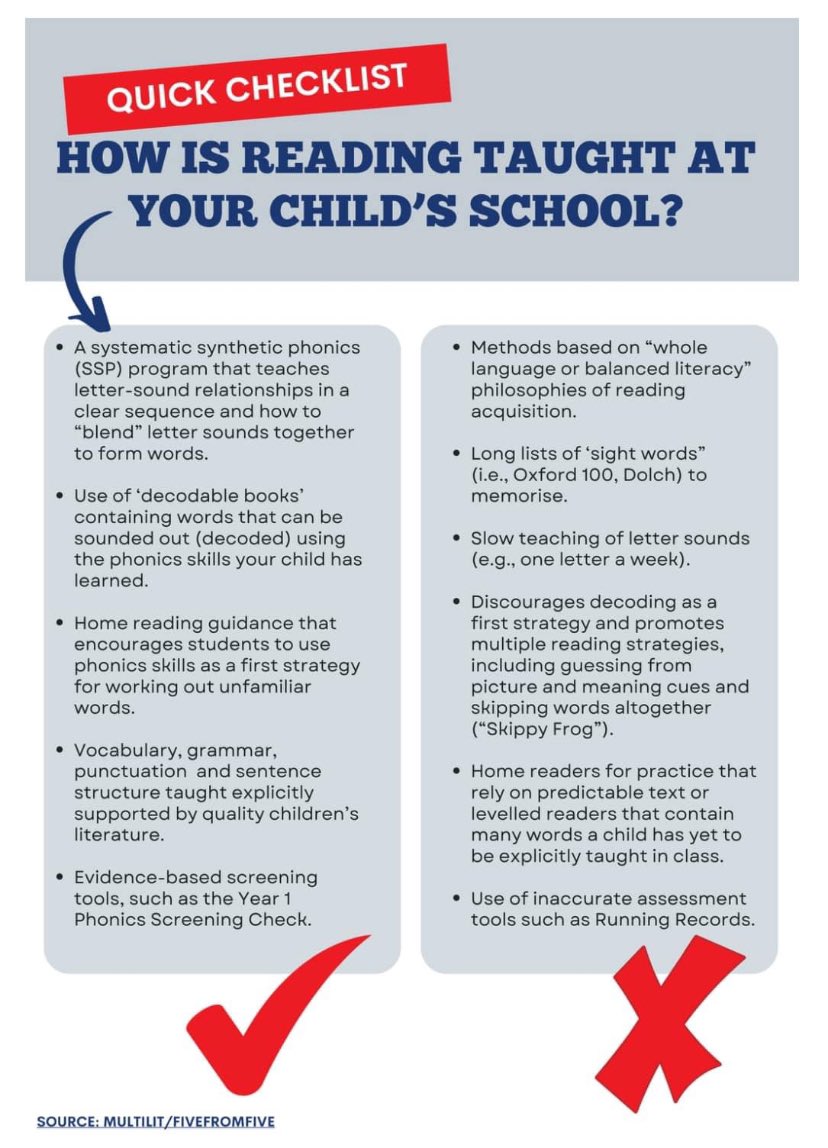 As the new school year begins a very handy checklist for parents developed by <a href="/MULTILITmedia/">MultiLit</a> with <a href="/FIVEfromFIVE/">five from five</a> 

Read the full article here 

educationhq.com/news/parents-c…