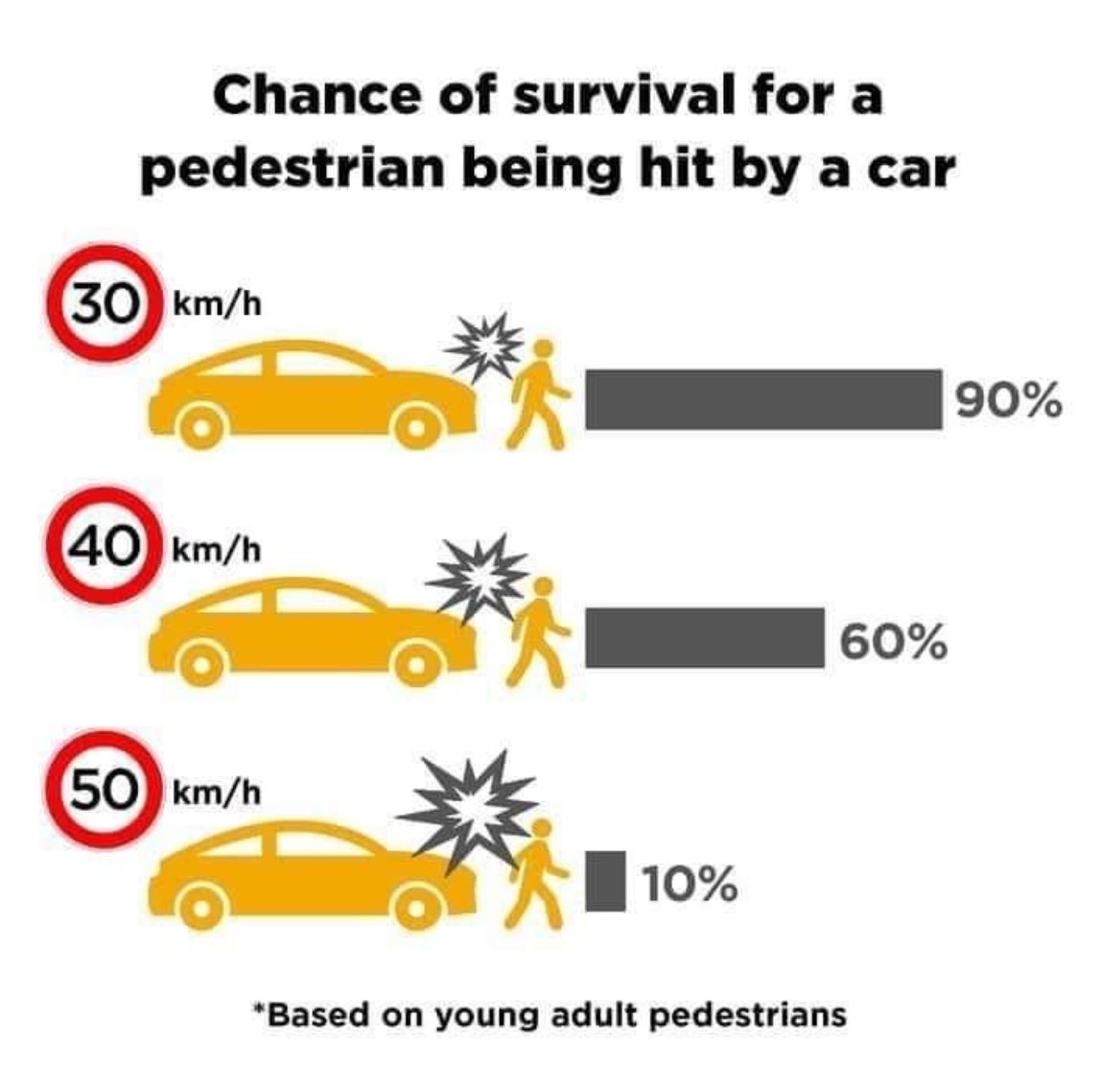 Folidoc's tweet image. Proporrei 10 km/h o meglio, auto ferme. Si salverebbero tutti i pedoni. Come mai il #pdnetwork non ci ha ancora pensato? 
@ZioKlint @Luca__Pagani @boni_castellane @QLexPipiens @GPTurchi @RitaStefanelli1 @21Ruggiero @Cambiacasacca @ChanceGardiner @fdragoni @IlSanta64 @OrtigiaP