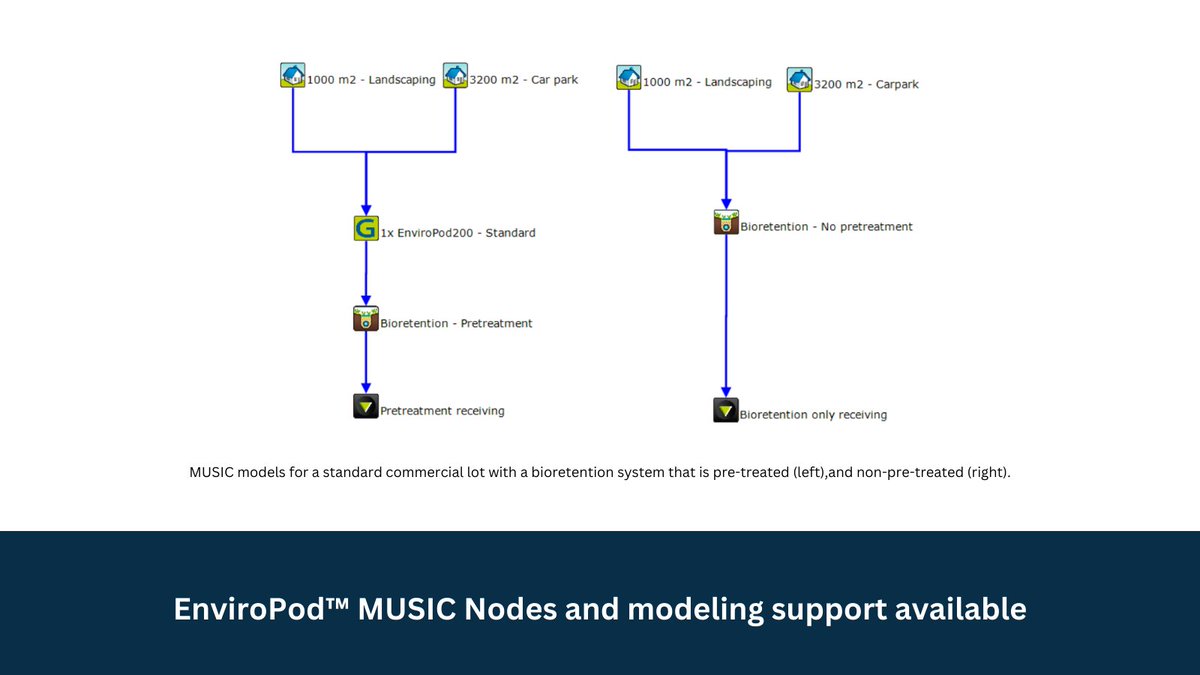 enviropod_group's tweet photo. Contact EnviroPod™ for information on MUSIC nodes and nodes available for each local authority.
Read more about EnviroPod™ MUSIC here - https://t.co/sHgqHz1lpX
Read our case study with music modeling here - https://t.co/rOtWwnQFhc
#EnviroPod™ #MUSIC #MUSICNodes https://t.co/rOtsLvwn2F