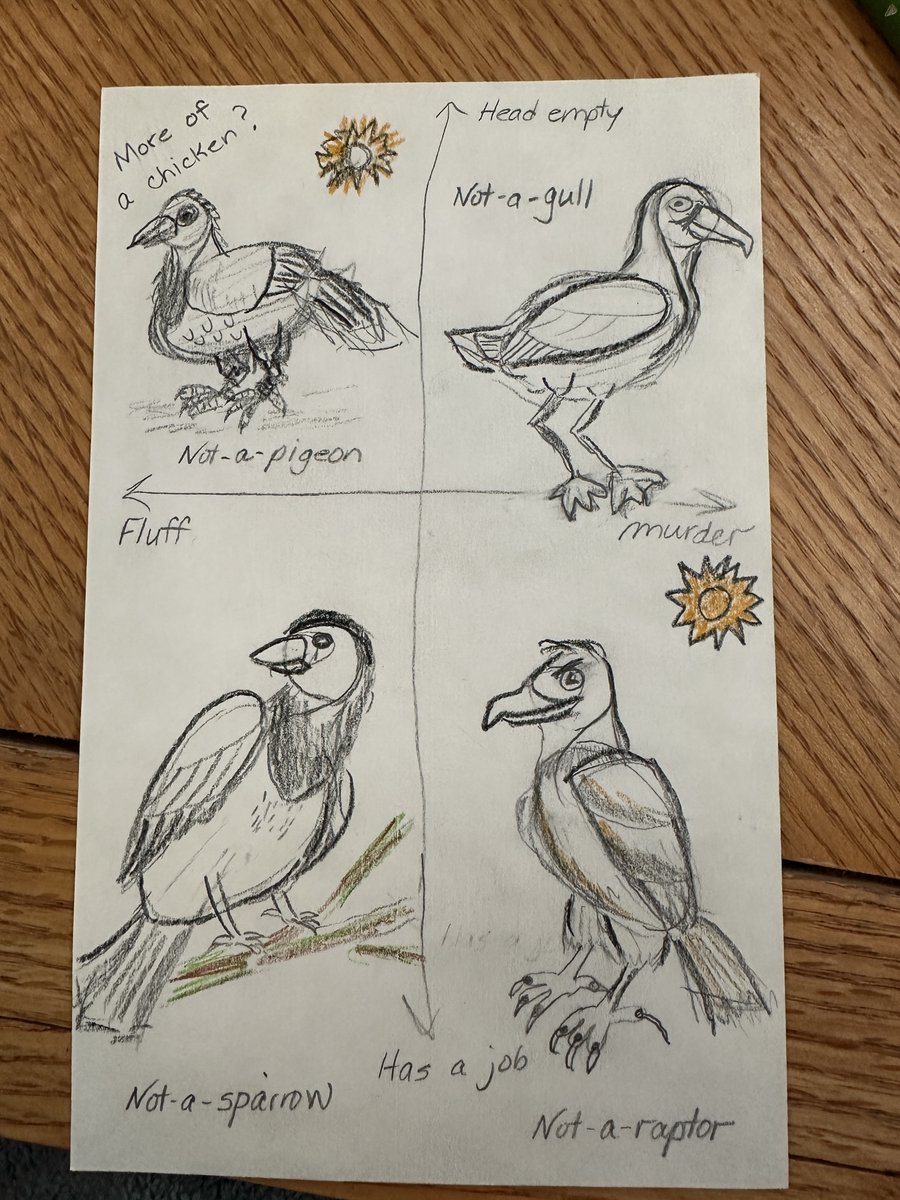 I created some kind of scary-looking birds during a fantastic webinar, Thanks, <a href="/CornellBirds/">Cornell Lab</a> #letsdrawbirds