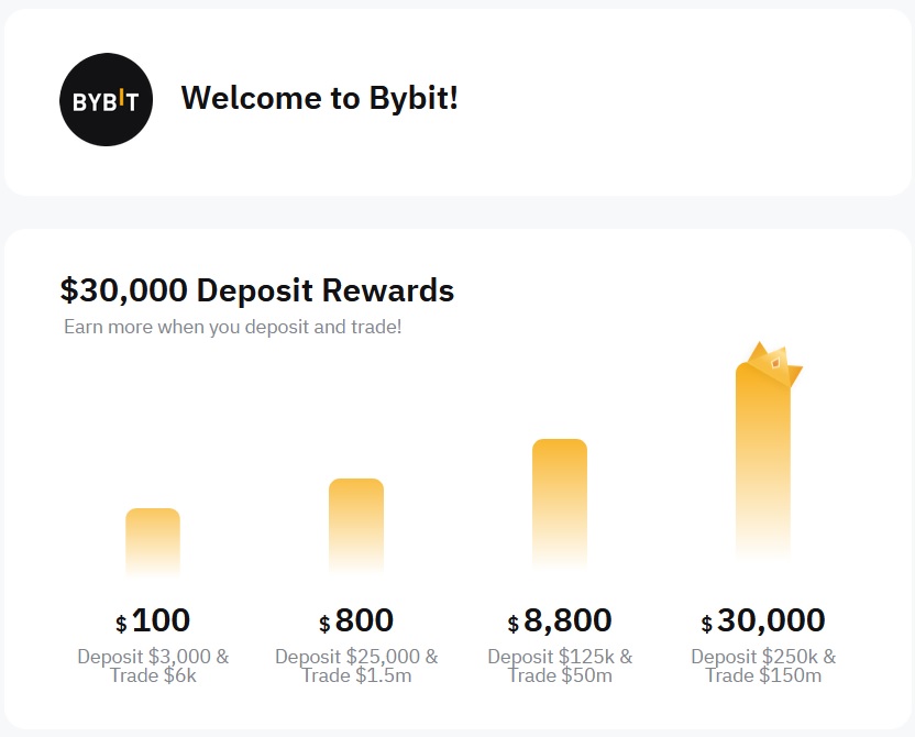 I switched from binance to this exchange partner.bybit.com/b/cryptobeliev - they offer $30,000 Deposit Rewards