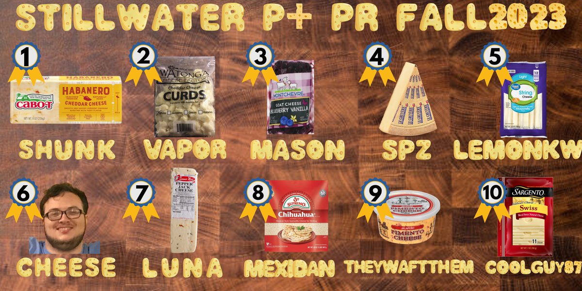 We are pleased to announce Stillwater Project+ PR for Fall 2023!

1. <a href="/daven_mons/">Shunk</a> 
2. <a href="/NoahVapor/">Vapor</a> 
3. @maelstromssbu 
4. SpZ
5. <a href="/TheVoiceOfLemon/">WSU | LemonKW🍋🔜 ?</a> 
6. <a href="/TheHoleyCheese/">Dairy Product</a> 
7. <a href="/luna_dotexe/">luna 🩵🩷🤍🩷🩵</a> 
8. <a href="/MexidanYoshi26/">Mexidan</a> 
9. theywaftthem
10. <a href="/CoolGuyssbm/">CoolGuy87</a> 

Banner: <a href="/daven_mons/">Shunk</a>