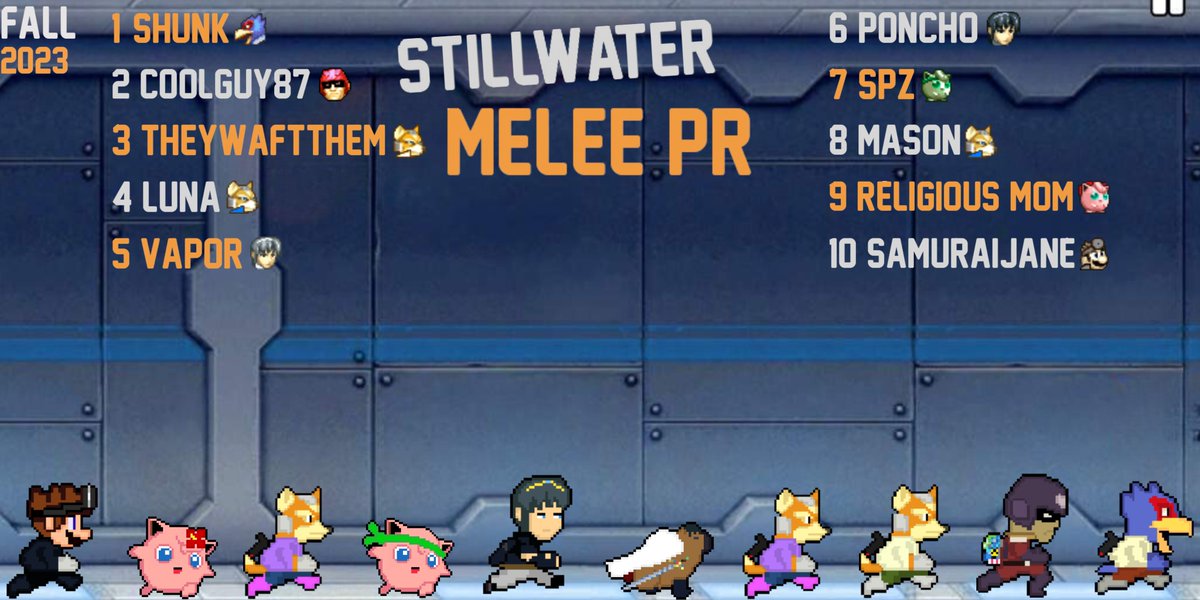 We are pleased to announce Stillwater SSBM PR for Fall 2023!

1. <a href="/daven_mons/">Shunk</a> 
2. <a href="/CoolGuyssbm/">CoolGuy87</a> 
3. theywaftthem
4. <a href="/luna_dotexe/">luna 🩵🩷🤍🩷🩵</a> 
5. <a href="/NoahVapor/">Vapor</a> 
6. Poncho
7. SpZ
8. @maelstromssbu 
9. Religious Mom
10. <a href="/samuraijane_fgc/">Diddy Kong Enjoyer</a> 

Banner: <a href="/daven_mons/">Shunk</a>