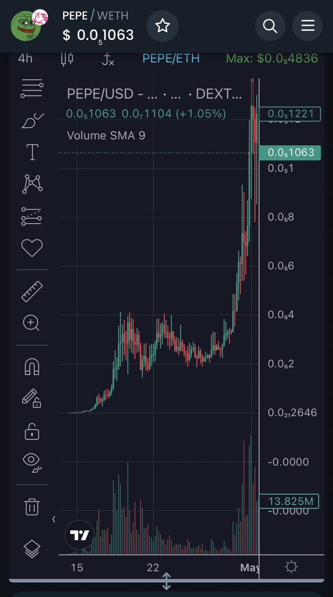 DigitallamboEth's tweet photo. $WYNN chart vs $PEPE chart

Can you smell it?

#wynn #pepe https://t.co/OBFqBBuTnK