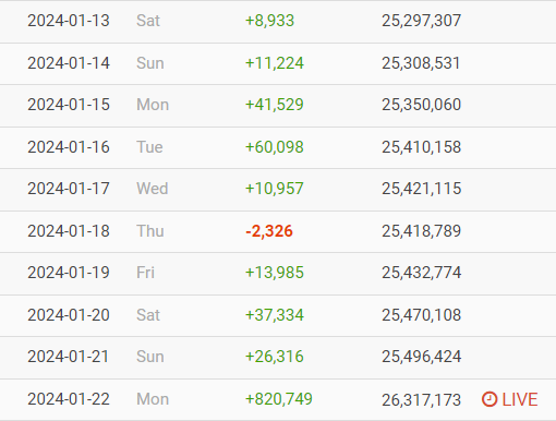 MrBeast Statistics tweet media