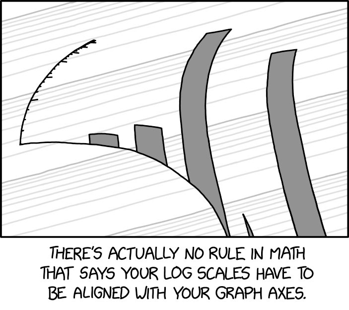 Log Alignment xkcd.com/2884