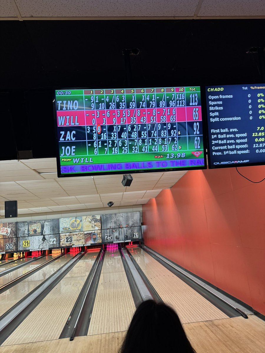 Team #GripCity had a ball 🏀 last night at our first team outing in 2024 🎳 it was fun to hang out w this team A team tht bowls together rolls together! 💯#SummitChaser