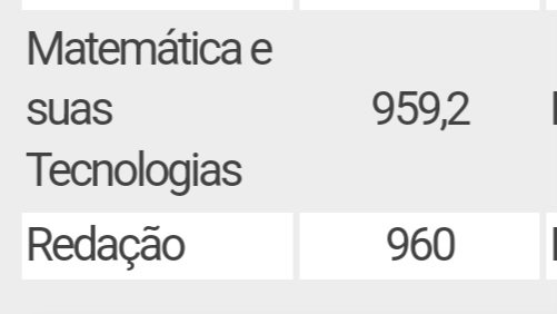 susbieta's tweet image. Thread sobre AS MAIORAIS da prova do ENEM: MATEMÁTICA E REDAÇÃO

e sobre como eu evoluí nessas duas áreas à ponto de garantir 414 pontinhos a mais na prova só com elas e consegui ser aprovado em medicina na federal 😳

primeiro, curta e dê rt pra ajudar os amigo 🤠

boraaaa 👇👇